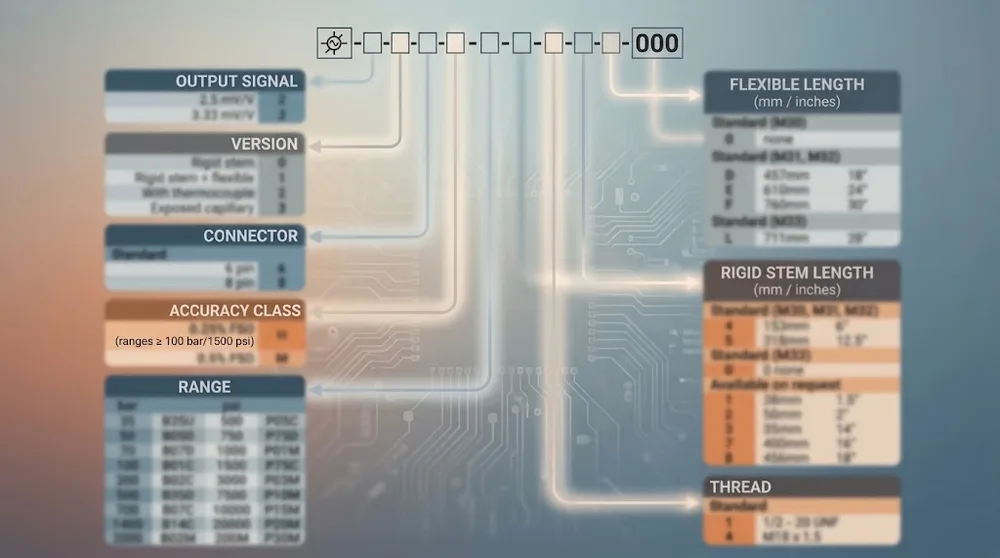 How to identify a replacement sensor fast