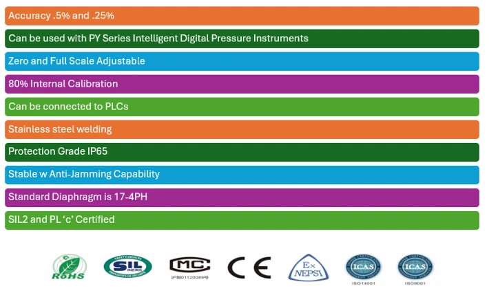 Original NoNonSensors product overview: accuracy, instrument and PLC compatibility, calibration, stainless steel construction, protection ratings and certification marks. Confirm applicability to your selected model.